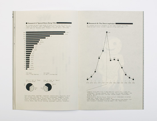 Dsico Fanzine