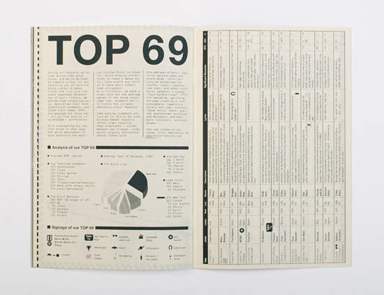 Dsico Fanzine